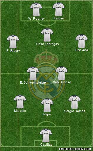 Real Madrid C.F. Formation 2013