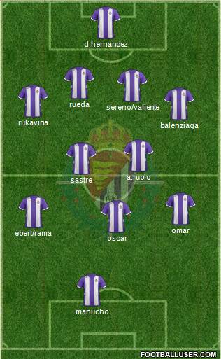 R. Valladolid C.F., S.A.D. Formation 2013