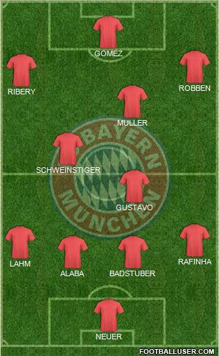 FC Bayern München Formation 2013