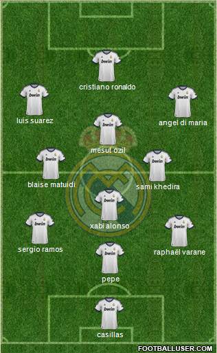 Real Madrid C.F. Formation 2013