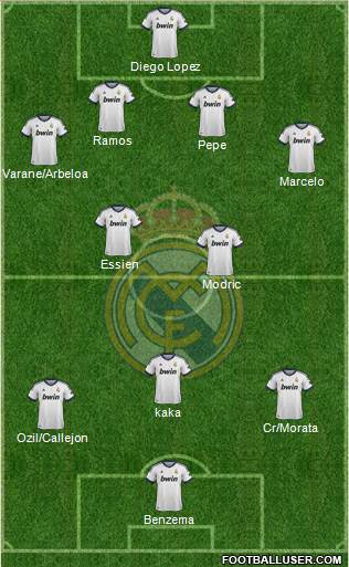 Real Madrid C.F. Formation 2013