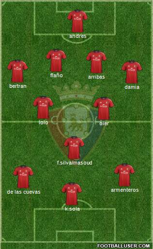 C. At. Osasuna Formation 2013