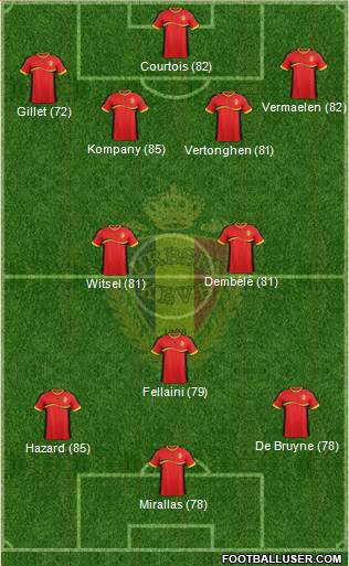 Belgium Formation 2013