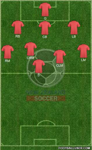 New Zealand Formation 2013