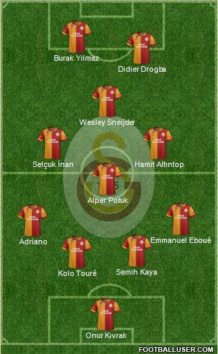 Galatasaray SK Formation 2013