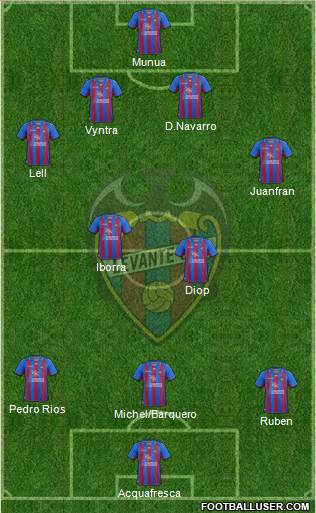 Levante U.D., S.A.D. Formation 2013