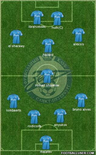 Zenit St. Petersburg Formation 2013