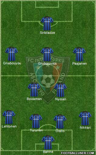 FC Inter Turku Formation 2013