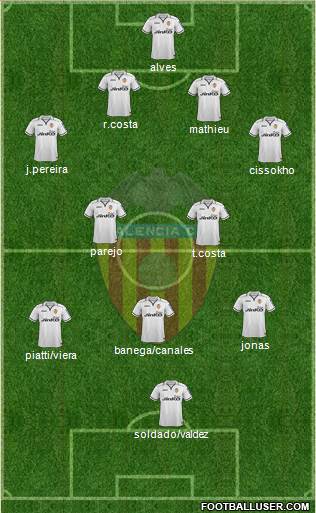 Valencia C.F., S.A.D. Formation 2013