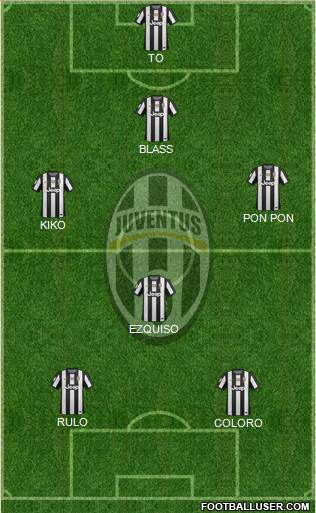 Juventus Formation 2013