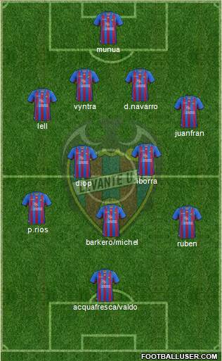 Levante U.D., S.A.D. Formation 2013