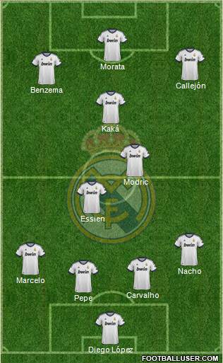 Real Madrid C.F. Formation 2013