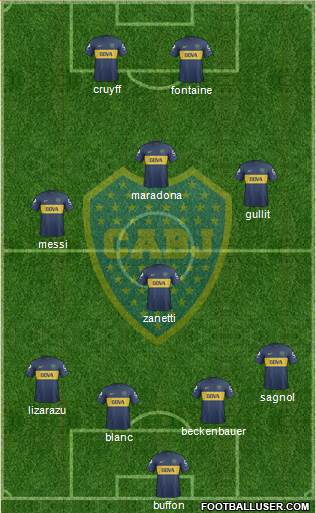 Boca Juniors Formation 2013