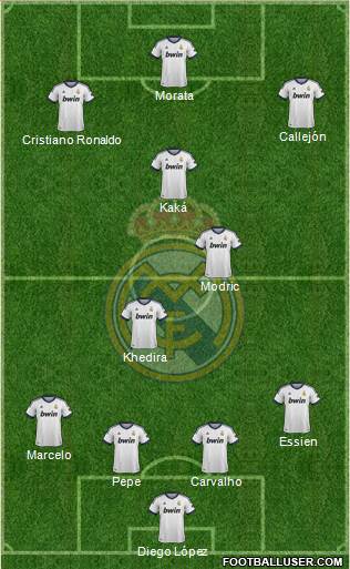 Real Madrid C.F. Formation 2013