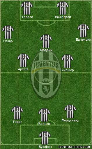 Juventus Formation 2013