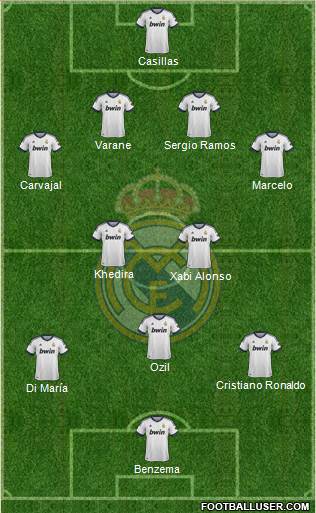 Real Madrid C.F. Formation 2013