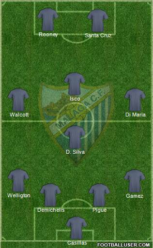 Málaga C.F. B Formation 2013