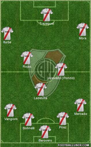 River Plate Formation 2013
