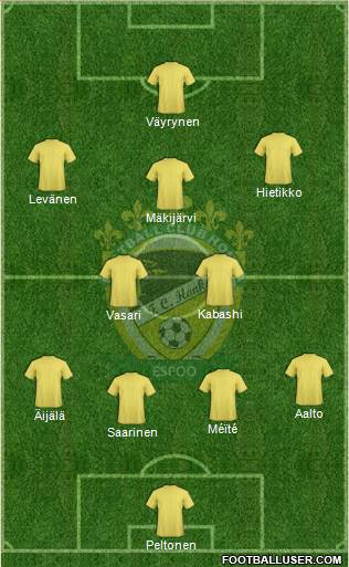 FC Honka Formation 2013