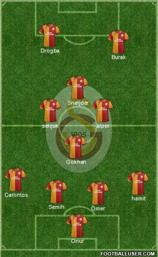 Galatasaray SK Formation 2013