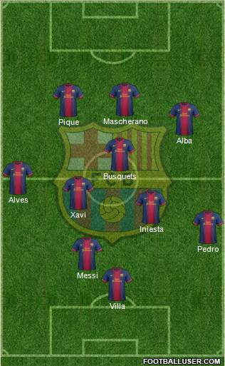 F.C. Barcelona Formation 2013