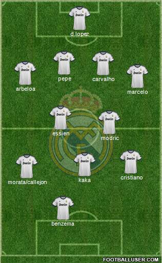 Real Madrid C.F. Formation 2013