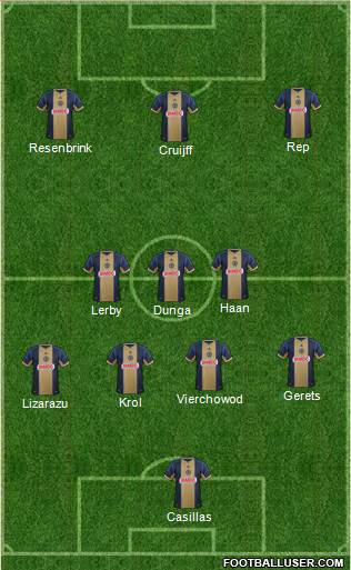 Philadelphia Union Formation 2013