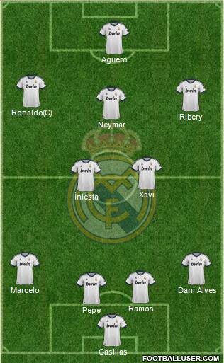 R. Madrid Castilla Formation 2013