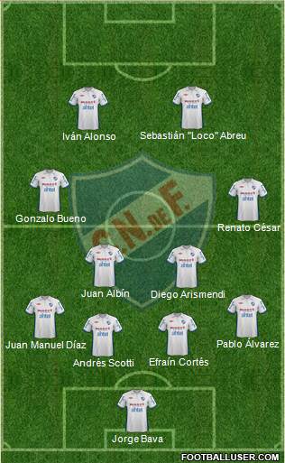 Club Nacional de Football Formation 2013