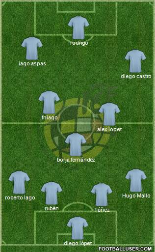 Spain Formation 2013