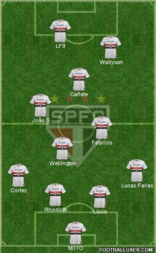 São Paulo FC Formation 2013