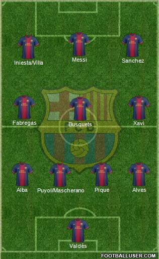 F.C. Barcelona Formation 2013