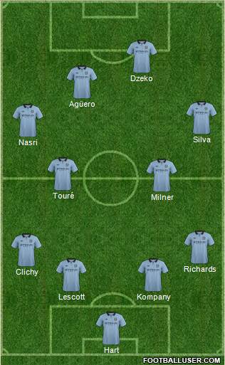 Manchester City Formation 2013