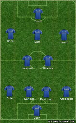 Chelsea Formation 2013