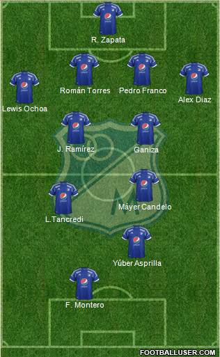 CD Los Millonarios Formation 2013