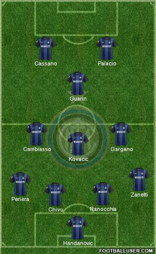 F.C. Internazionale Formation 2013