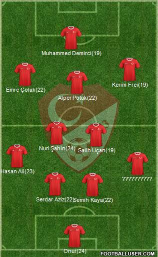 Turkey Formation 2013