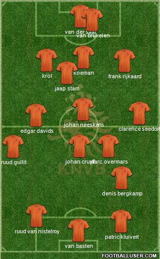 Holland Formation 2013