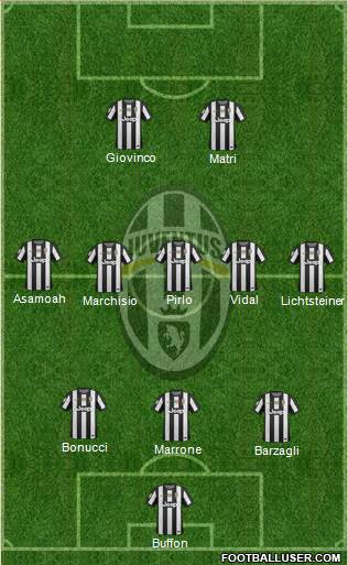 Juventus Formation 2013
