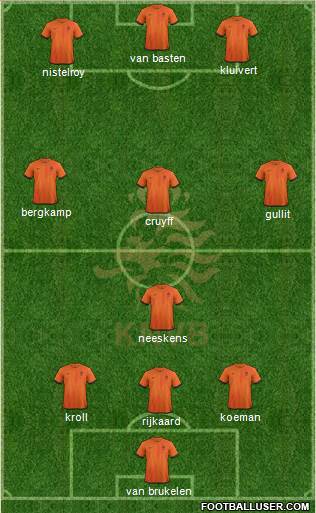 Holland Formation 2013