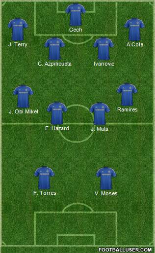 Chelsea Formation 2013