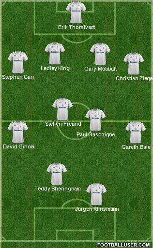 Tottenham Hotspur Formation 2013
