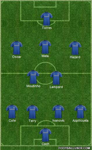 Chelsea Formation 2013