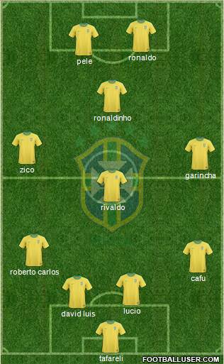 Brazil Formation 2013