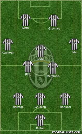 Juventus Formation 2013