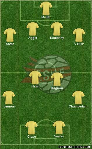 Albania Formation 2013