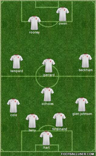 England Formation 2013