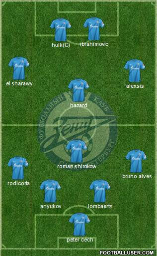Zenit St. Petersburg Formation 2013