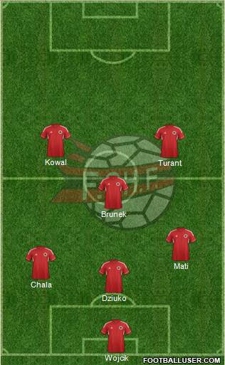 Albania Formation 2013
