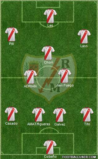 Rayo Vallecano de Madrid S.A.D. Formation 2013